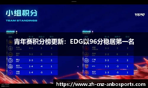 青年赛积分榜更新：EDG以96分稳居第一名