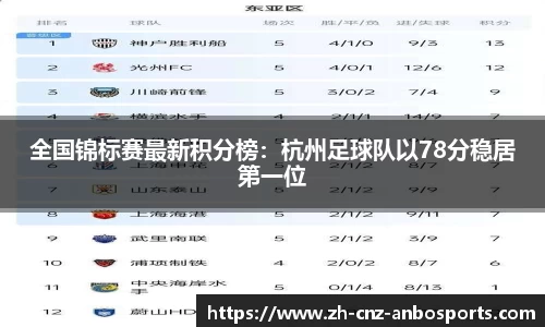 全国锦标赛最新积分榜：杭州足球队以78分稳居第一位